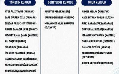 TTB Merkez Konseyi Adayları