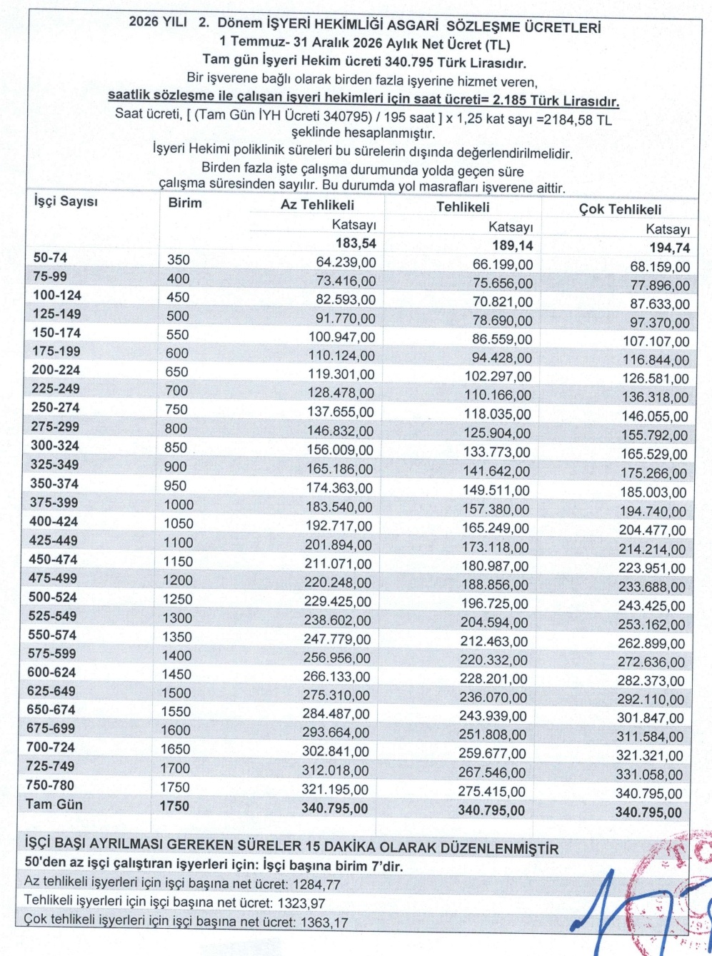 İşyeri Hekimliği 2026 Yılı Taban Fiyat Listesi